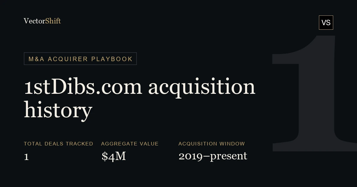 1stDibs.com Acquisition History: Every Deal, Price & Rationale