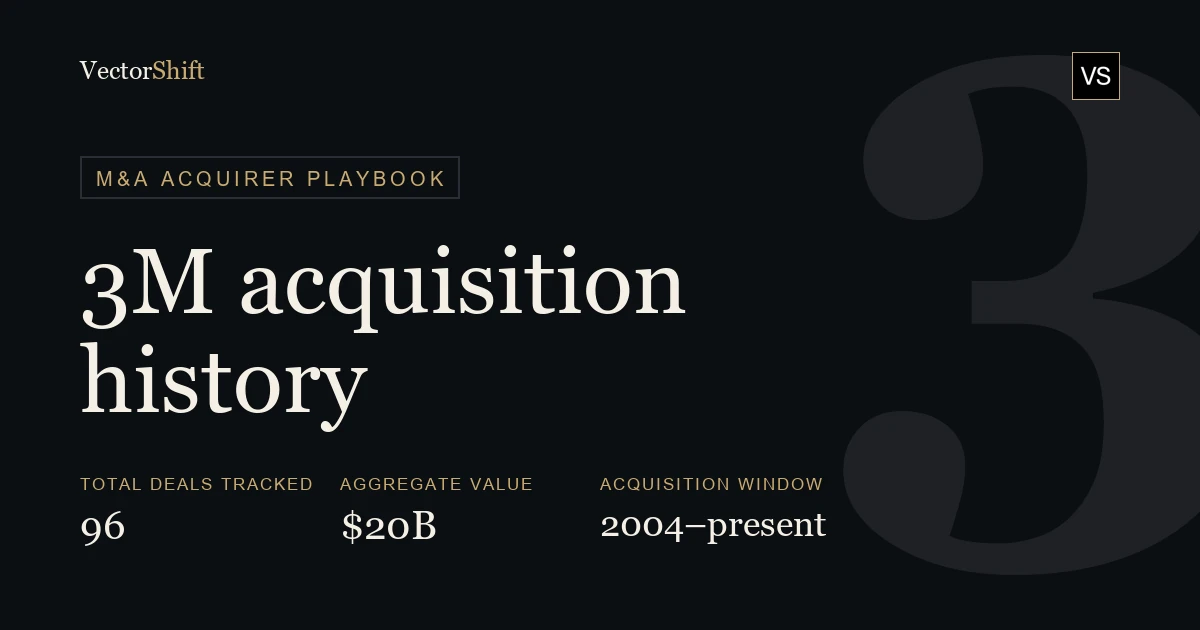 3M Company Acquisition History: Every Deal, Price & Rationale | VectorShift Research