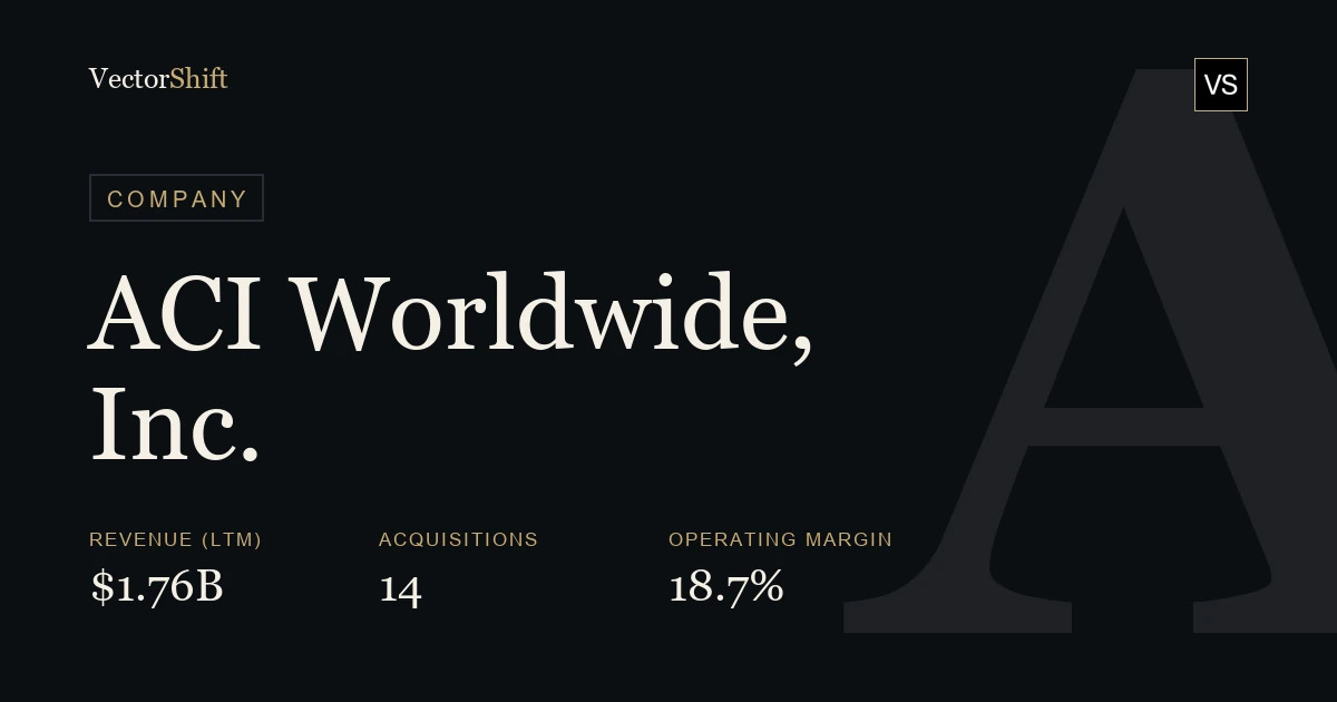 ACI Worldwide, Inc.