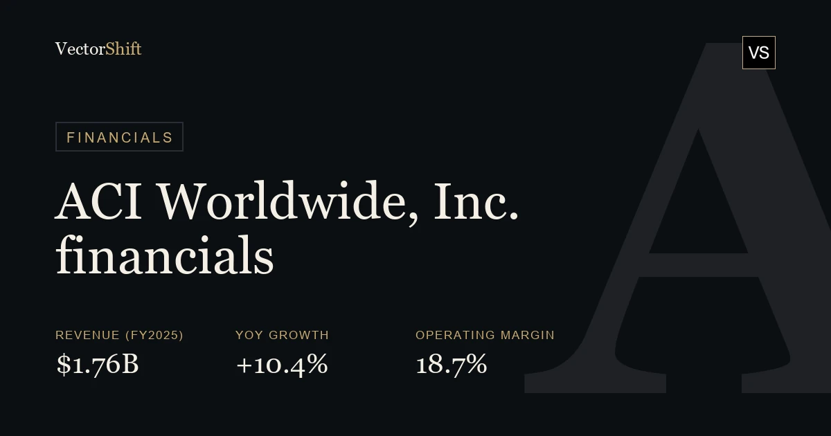 ACI Worldwide, Inc. financials