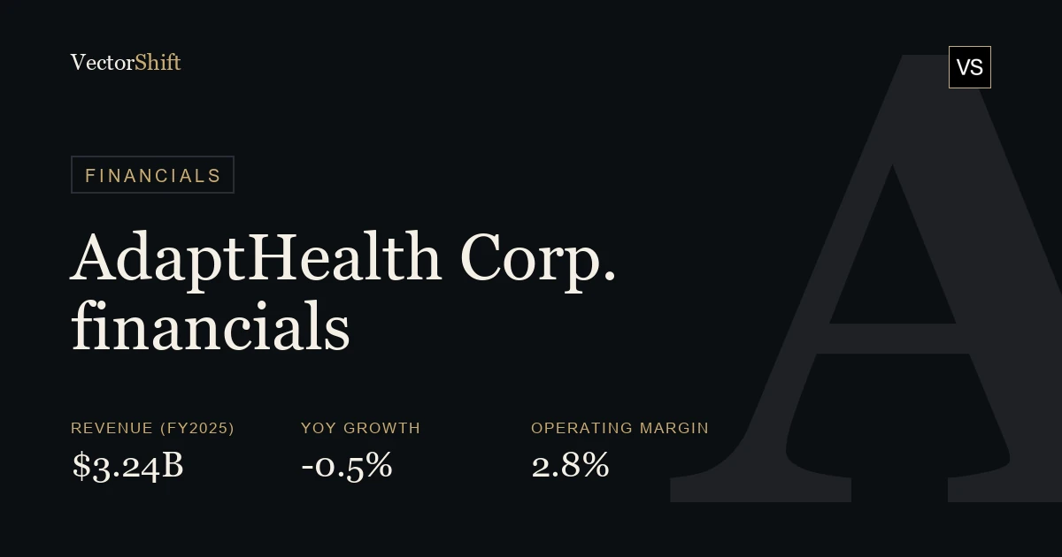AdaptHealth Corp. financials