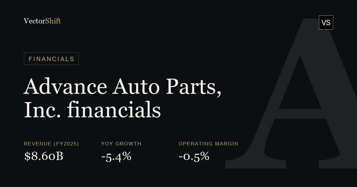 Advance Auto Parts, Inc. financials