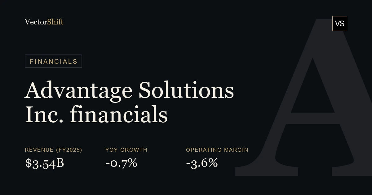 Advantage Solutions Inc. financials