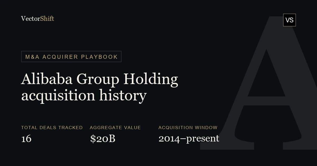 Alibaba Group M&A: Acquisition History & Strategy | VectorShift