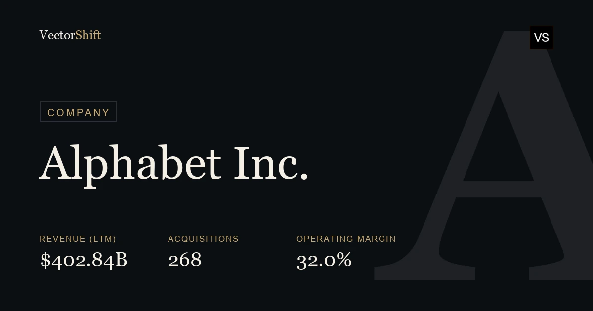 Alphabet Inc.