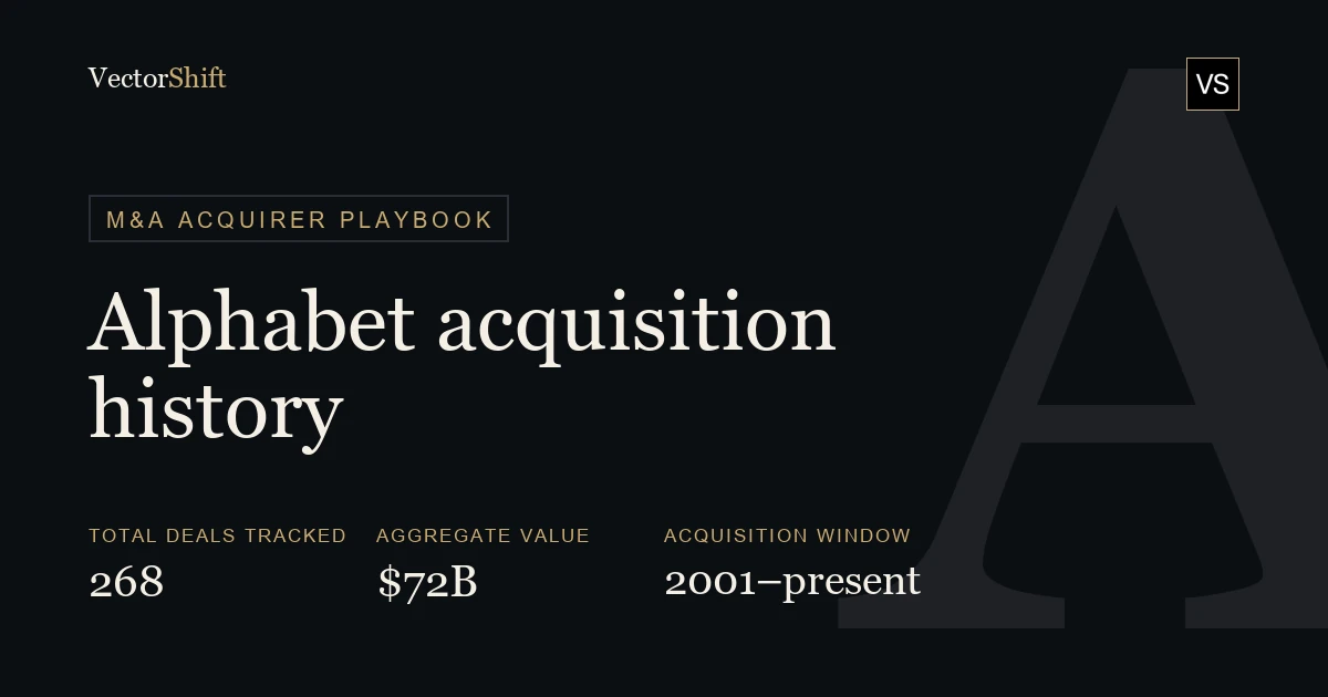 Alphabet Acquisition History: Every Deal, Price & Rationale