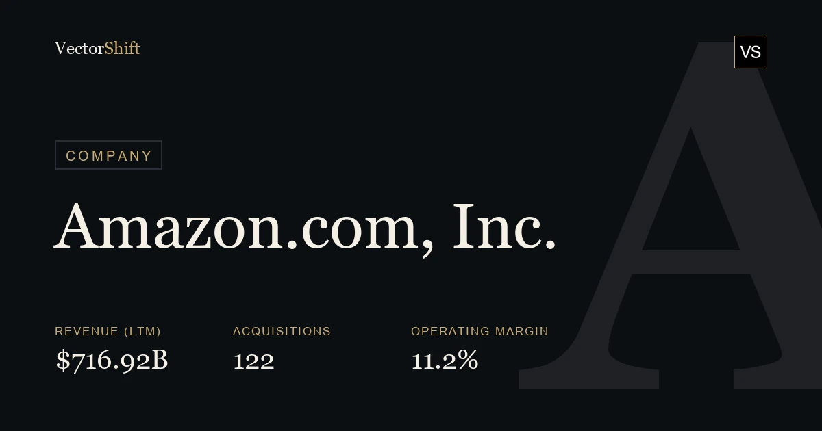 Amazon.com, Inc.