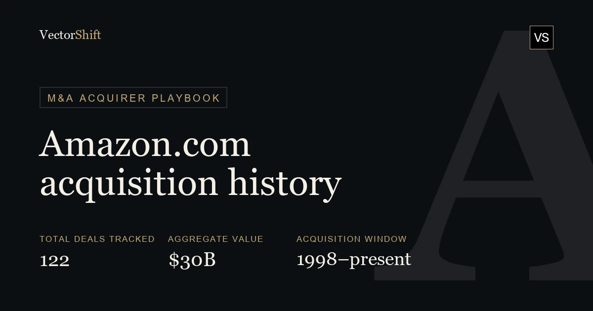 Amazon.com Acquisition History: Every Deal, Price & Rationale