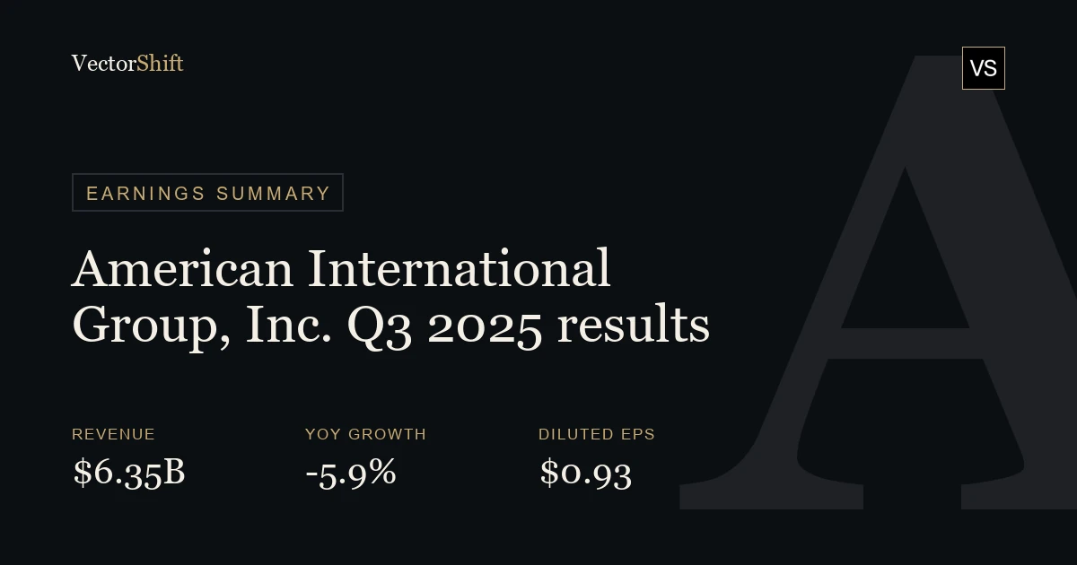 American International Group, Inc. Q3 2025 earnings summary