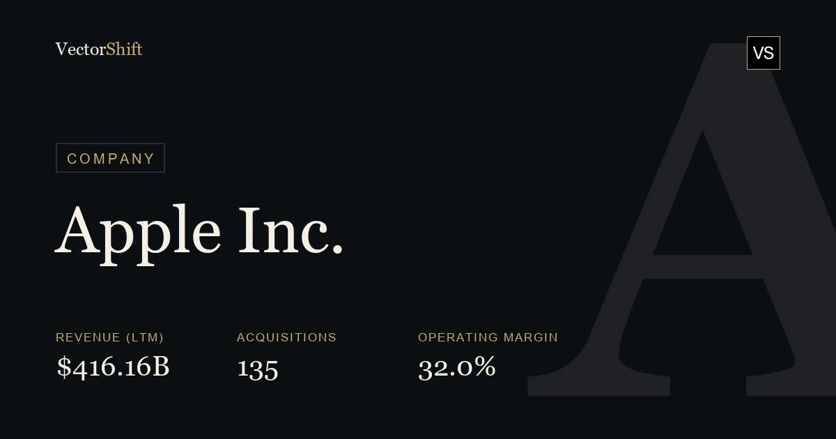 Apple Inc.