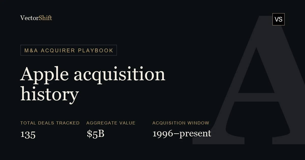 Apple Acquisition History: Every Deal, Price & Rationale