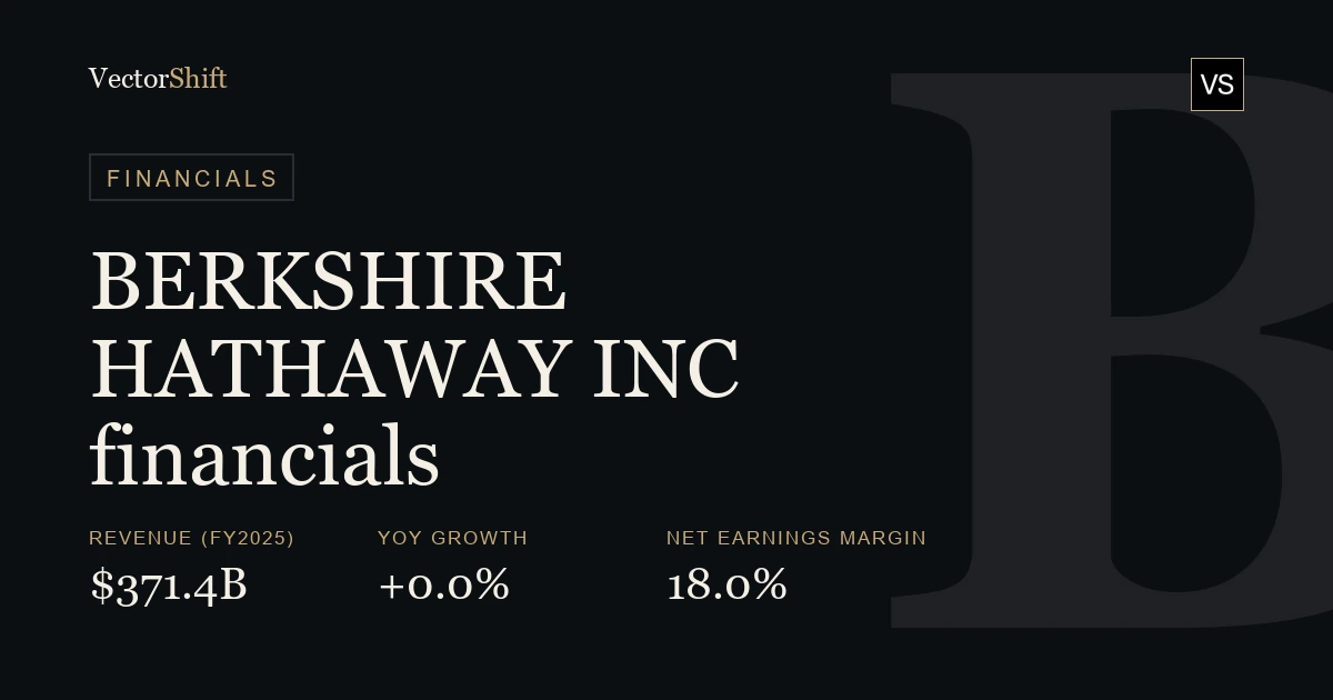 Berkshire Hathaway Inc financials
