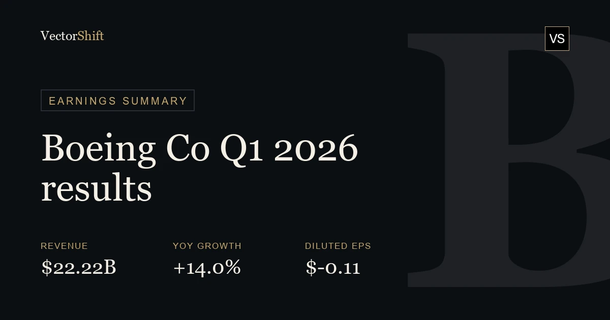 The Boeing Company Q1 2026 earnings summary
