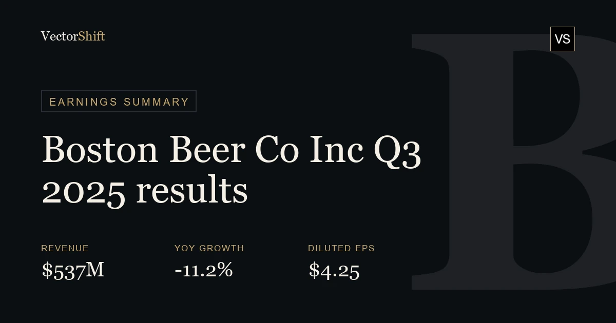 The Boston Beer Company, Inc. Q3 2025 earnings summary