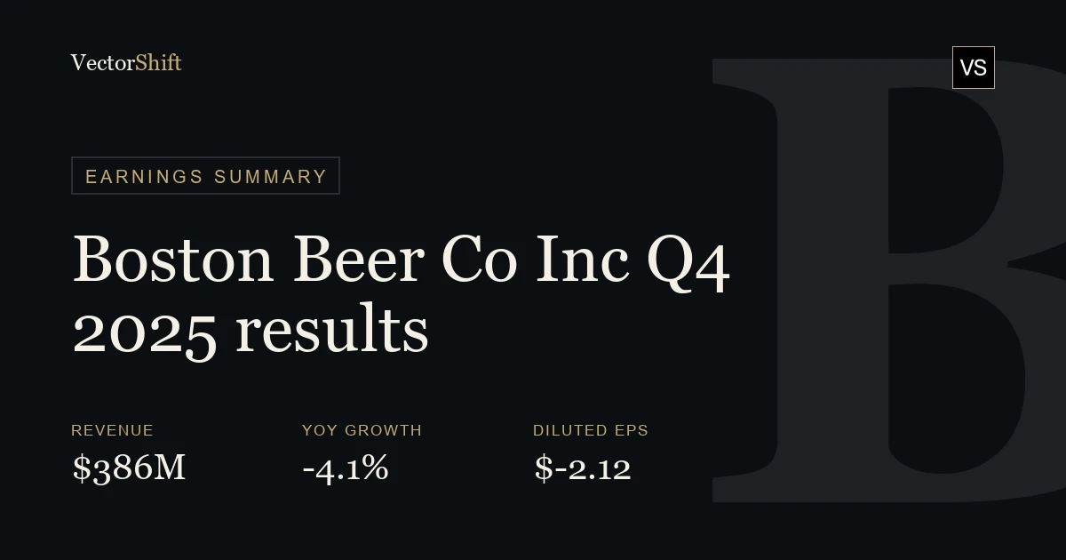 The Boston Beer Company, Inc. Q4 2025 earnings summary