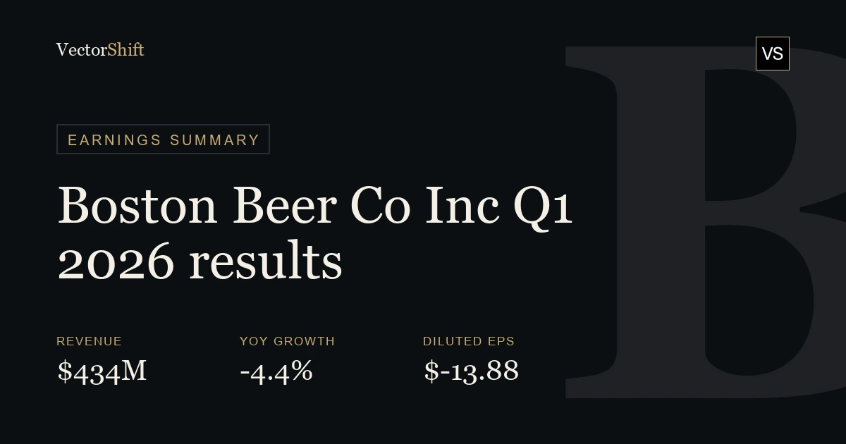 The Boston Beer Company, Inc. Q1 2026 earnings summary