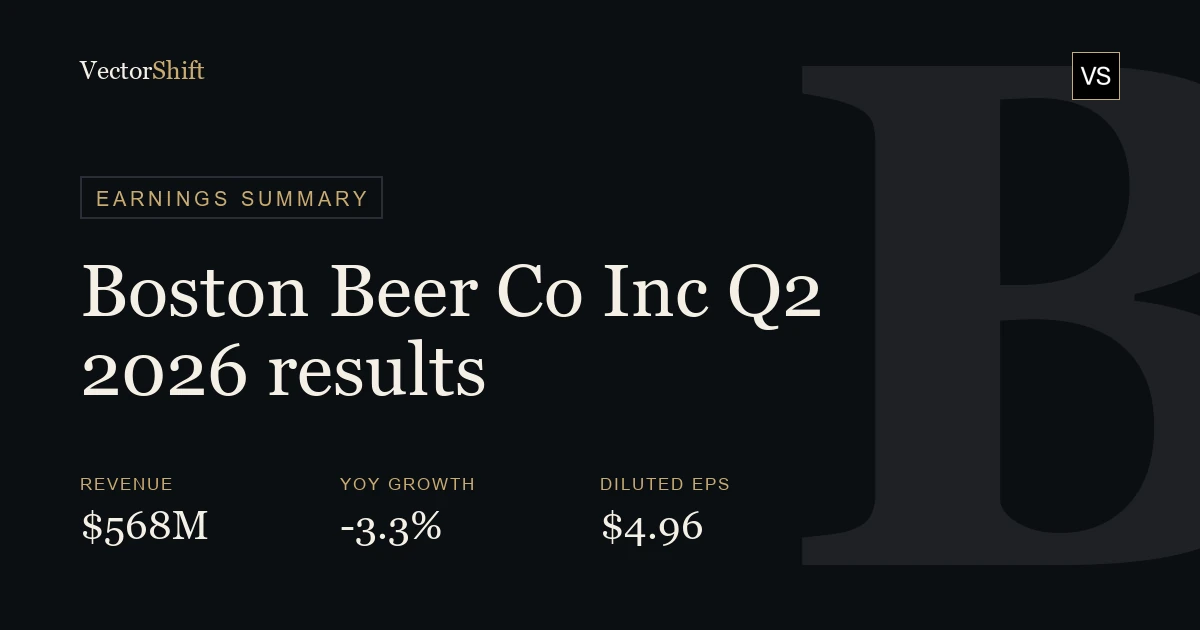 The Boston Beer Company, Inc. Q2 2026 earnings summary
