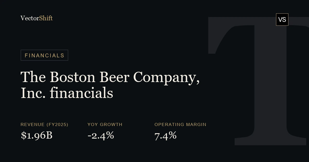 The Boston Beer Company, Inc. financials