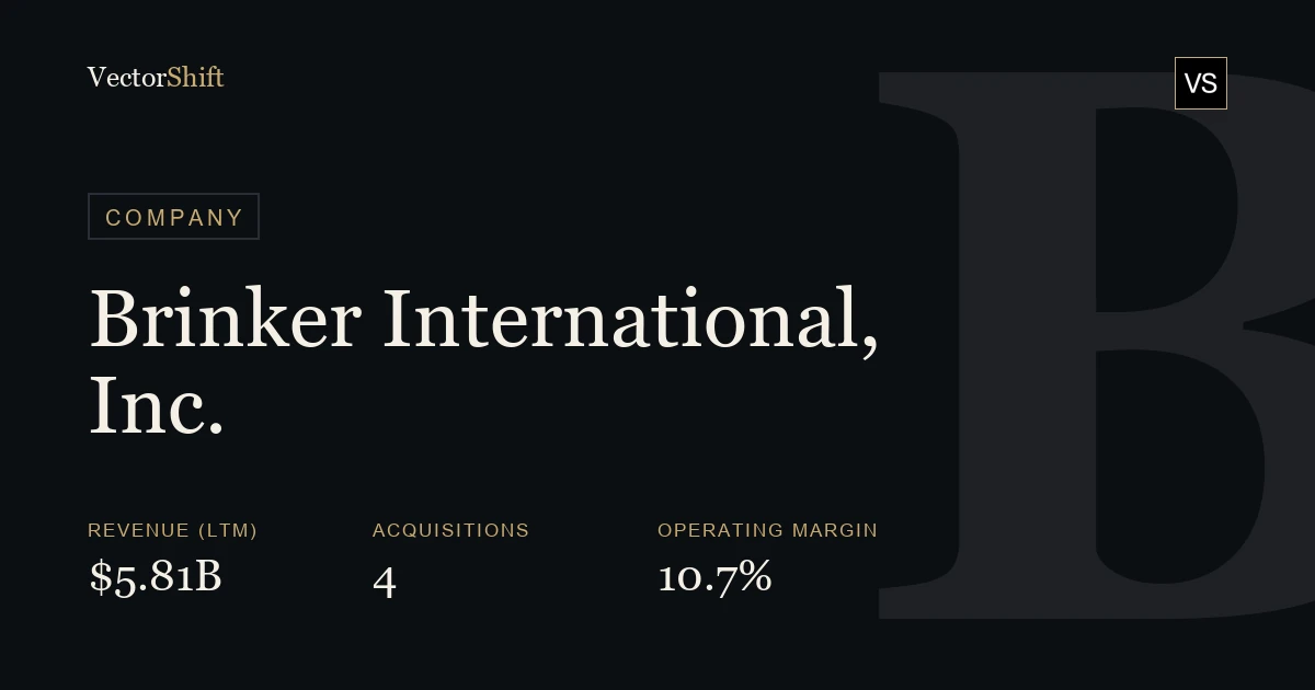 Brinker International, Inc.