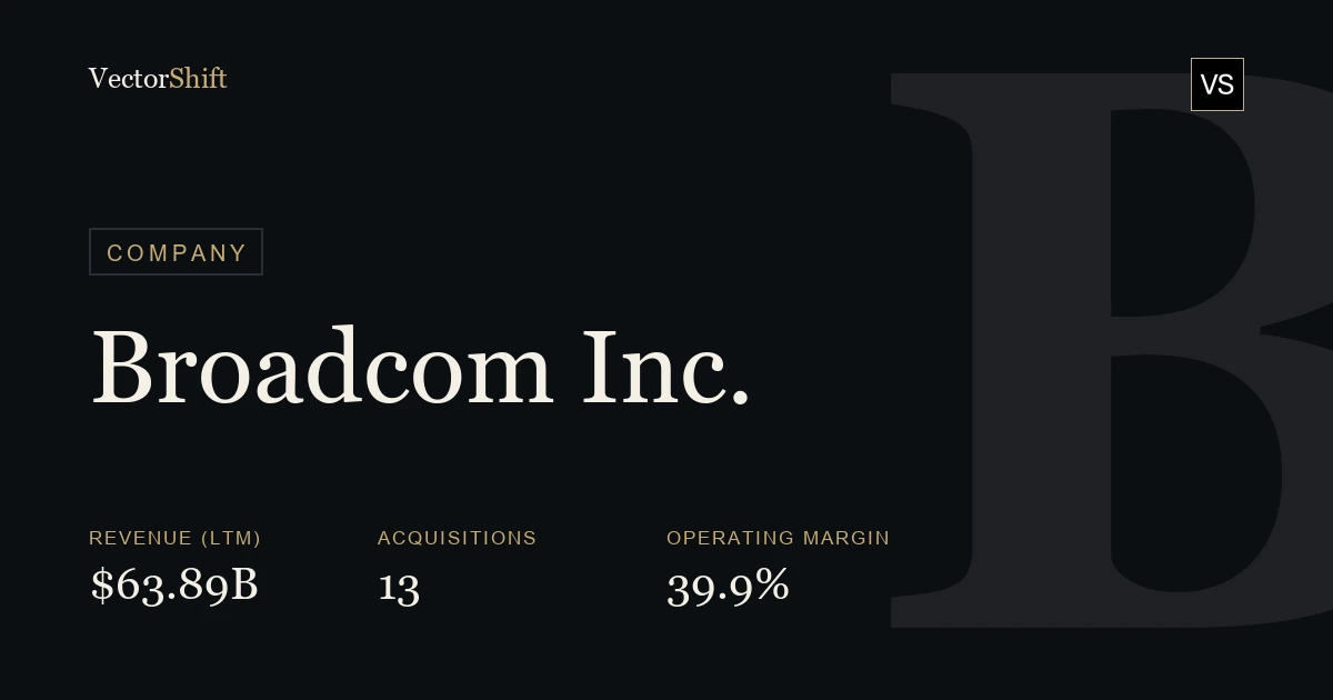 Broadcom Inc.