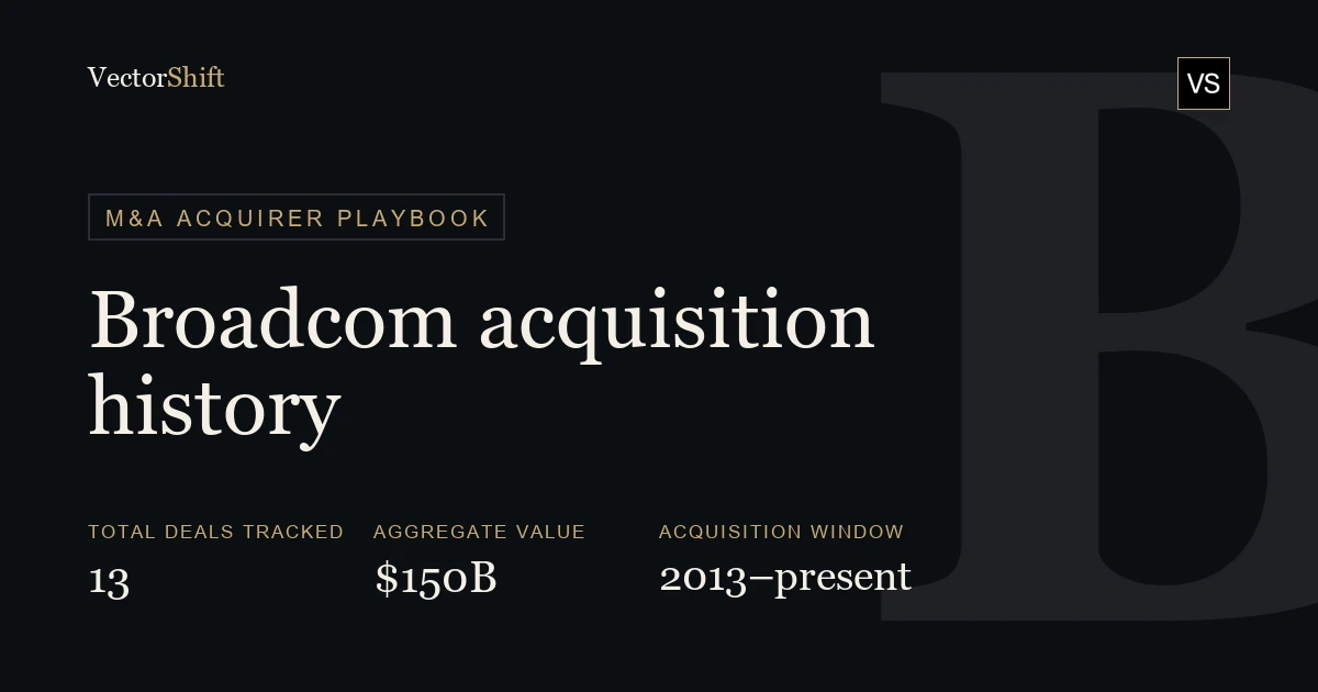 Broadcom Acquisition History: Every Deal, Price & Rationale