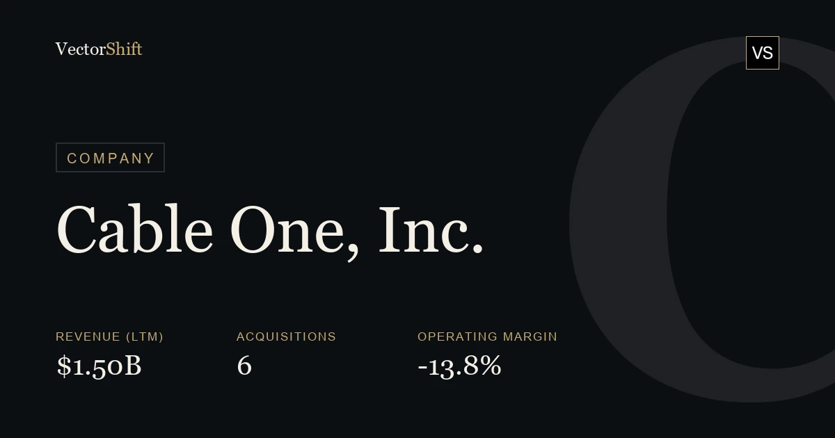 Cable One, Inc.