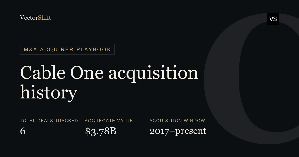Cable One (CABO) Acquisition History: Every Deal, Value & Rationale