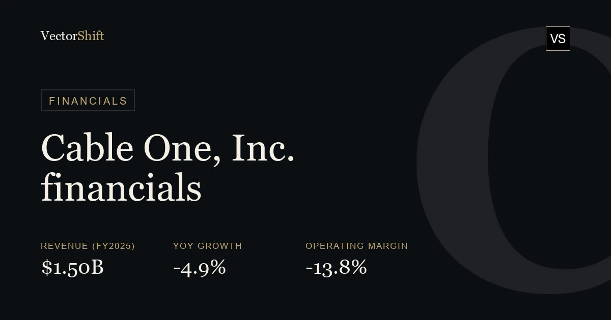 Cable One, Inc. financials