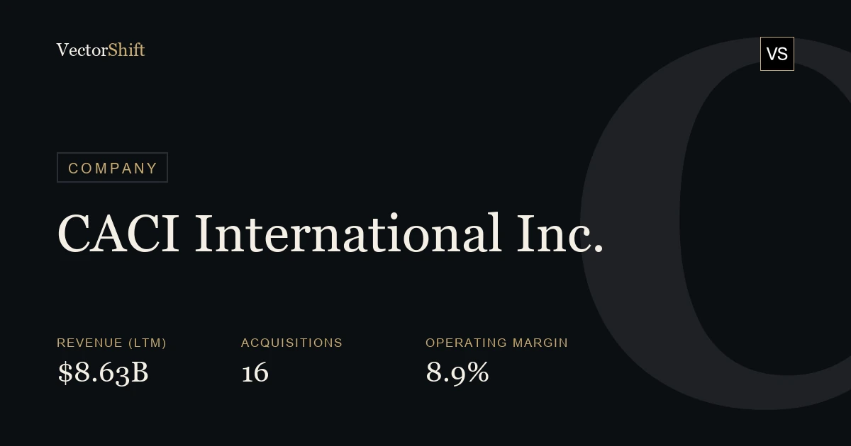CACI International Inc