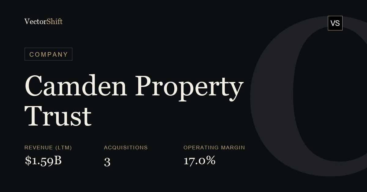 Camden Property Trust