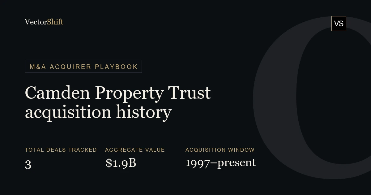 Camden Property Trust (CPT) Acquisition History: Every Deal, Value & Rationale