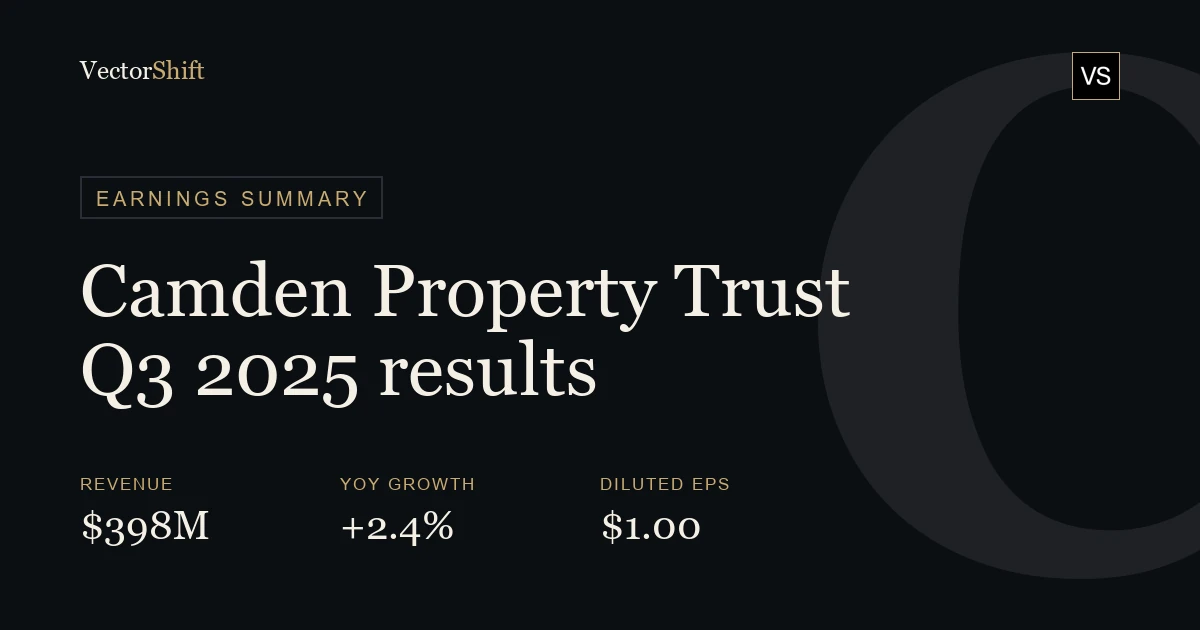 Camden Property Trust Q3 2025 earnings summary