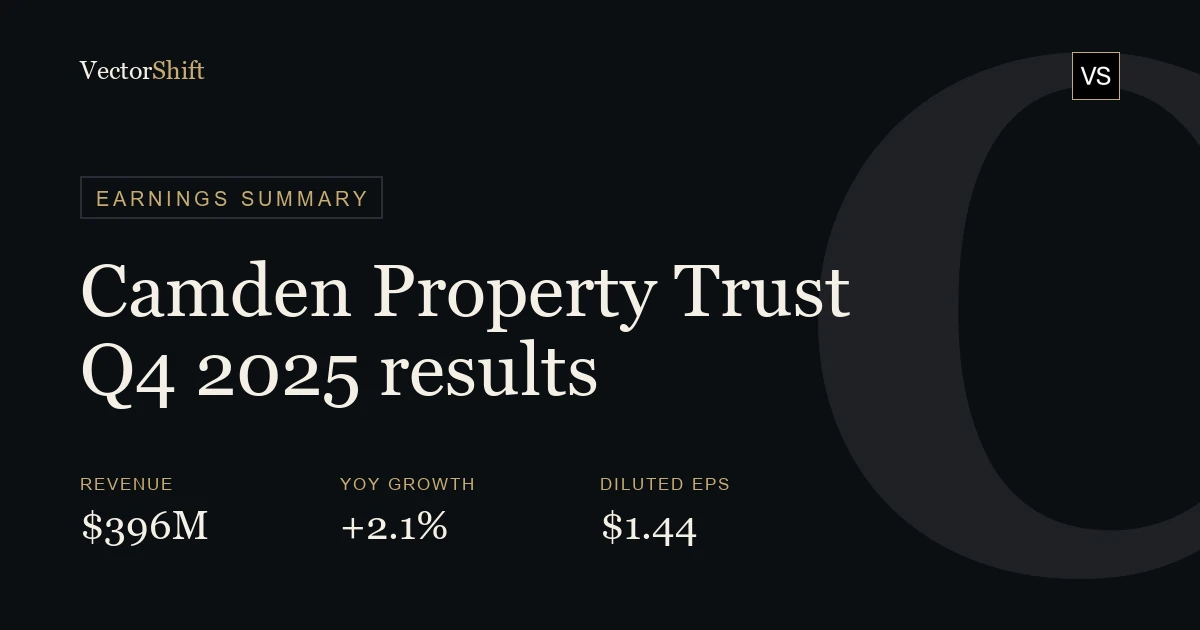 Camden Property Trust Q4 2025 earnings summary