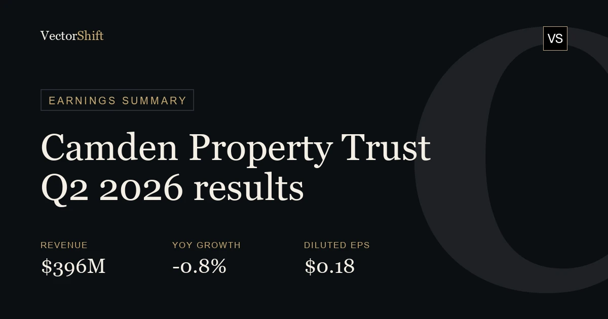 Camden Property Trust Q2 2026 earnings summary