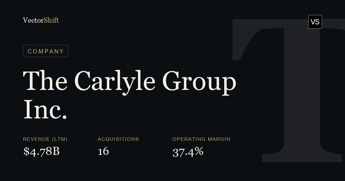 The Carlyle Group Inc.