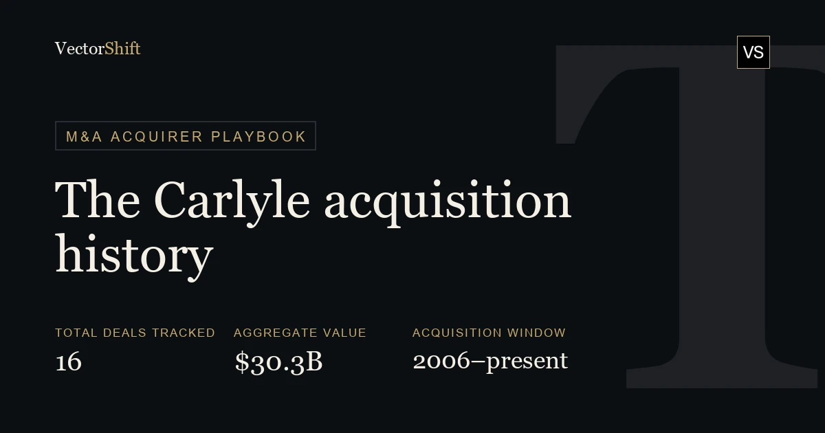 The Carlyle Group Acquisition History: Every Deal, Price & Rationale