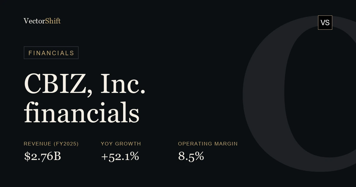 CBIZ, Inc. financials
