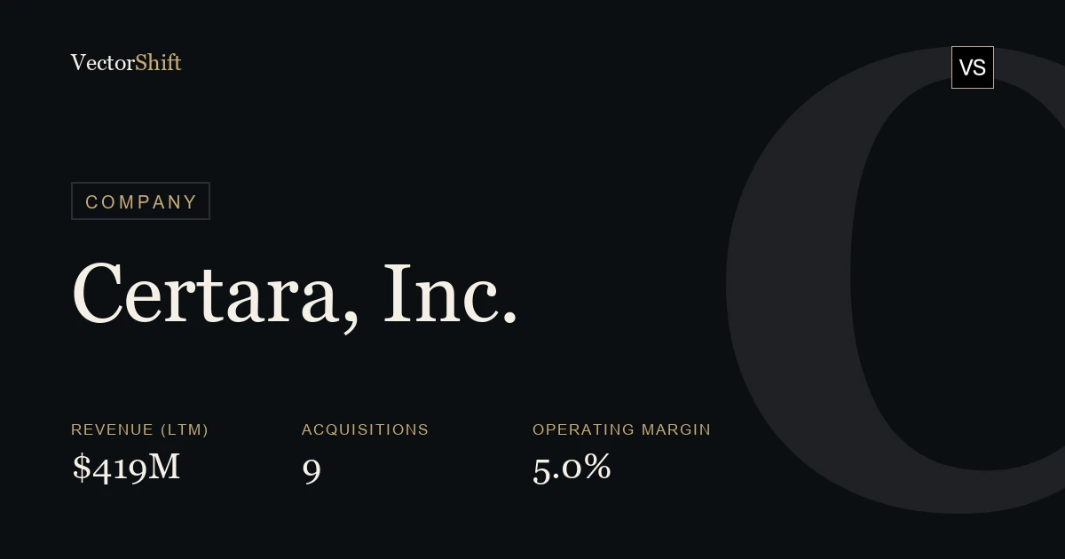 Certara, Inc.