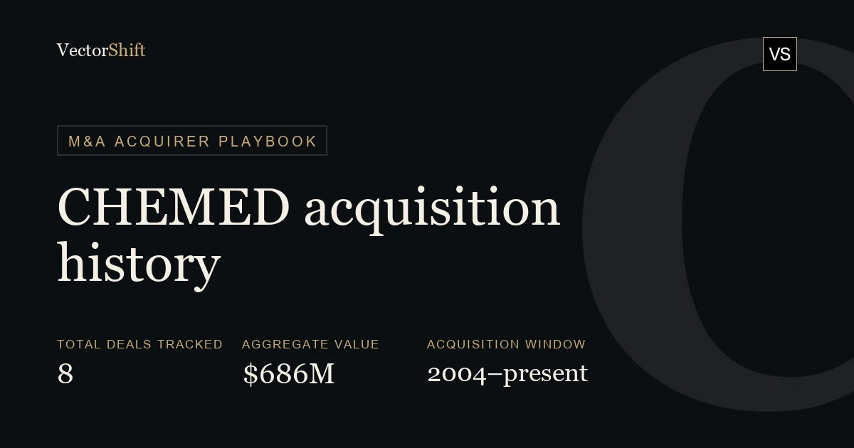 Chemed Acquisitions: Full M&A History & Deal Database | VectorShift