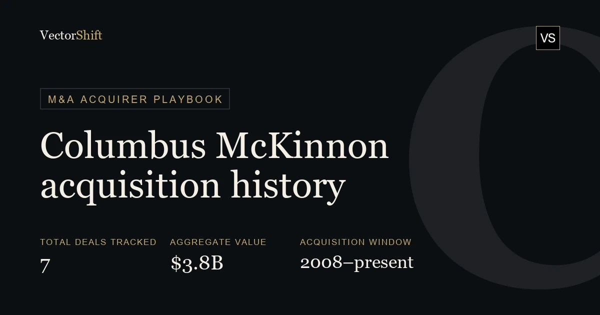 Columbus McKinnon (CMCO) Acquisition History: Every Deal, Value & Rationale