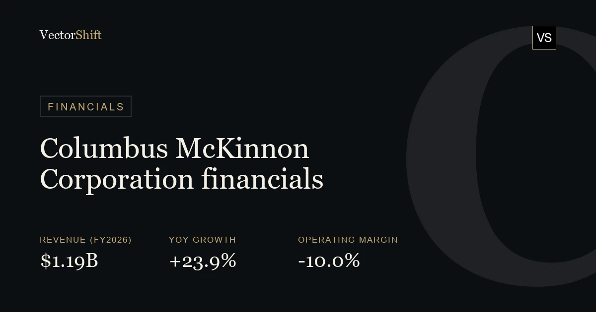 Columbus McKinnon Corporation financials