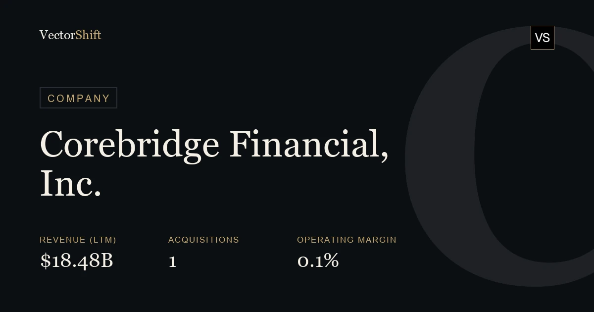Corebridge Financial, Inc.