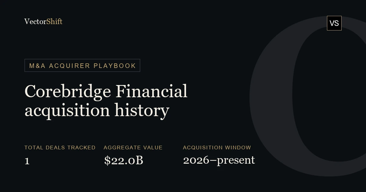 Corebridge Financial Acquisition History: Every Deal, Price & Rationale