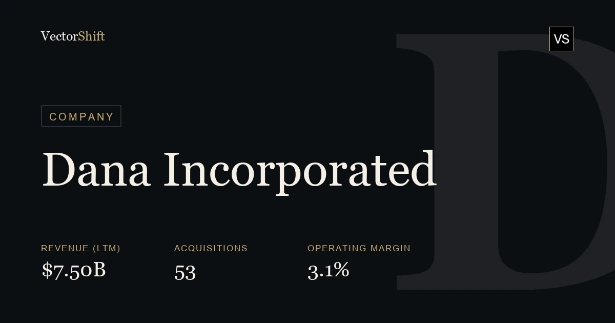 Dana Incorporated