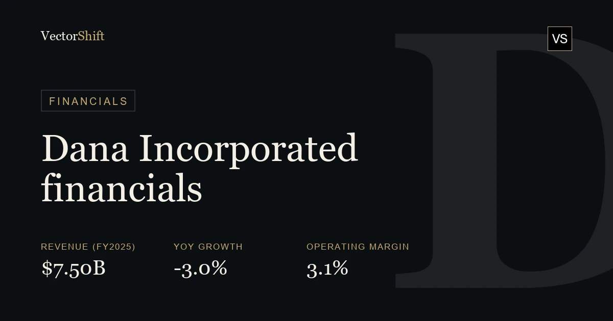 Dana Incorporated financials