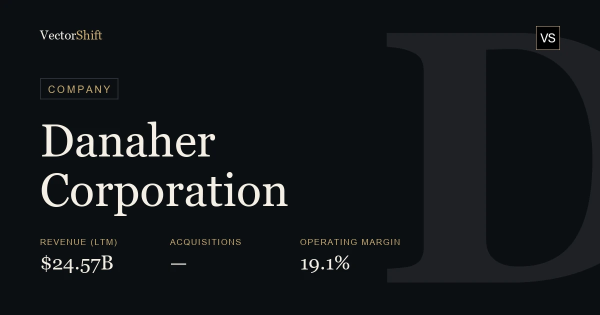Danaher Corporation