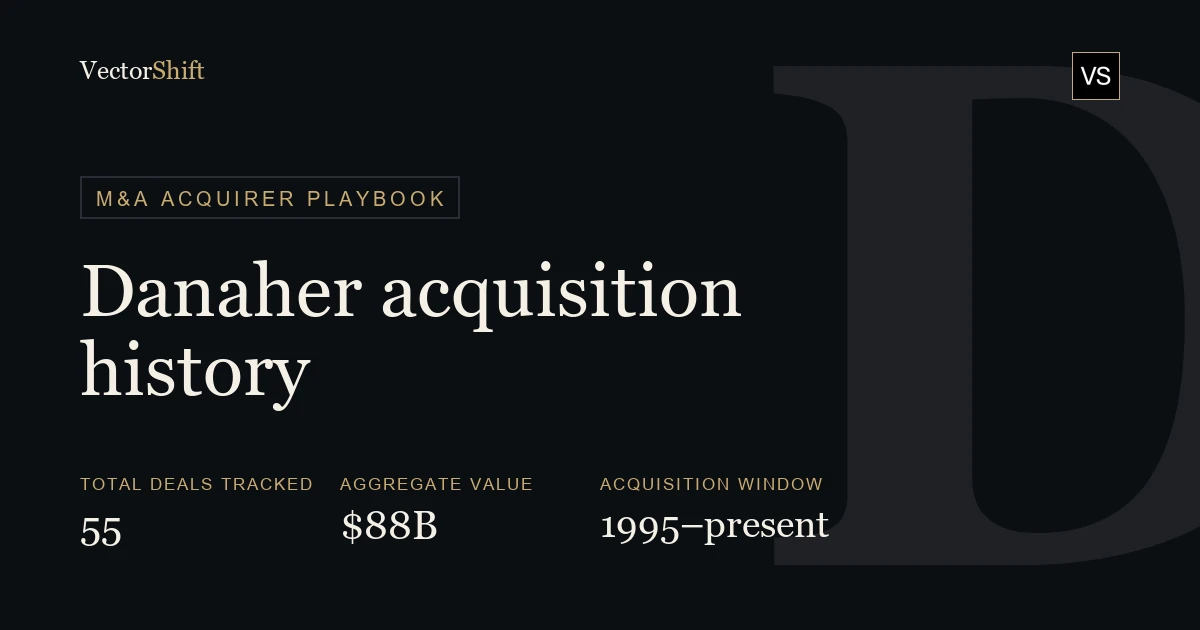 Danaher Acquisition History — Every Deal, Price & Strategy | VectorShift