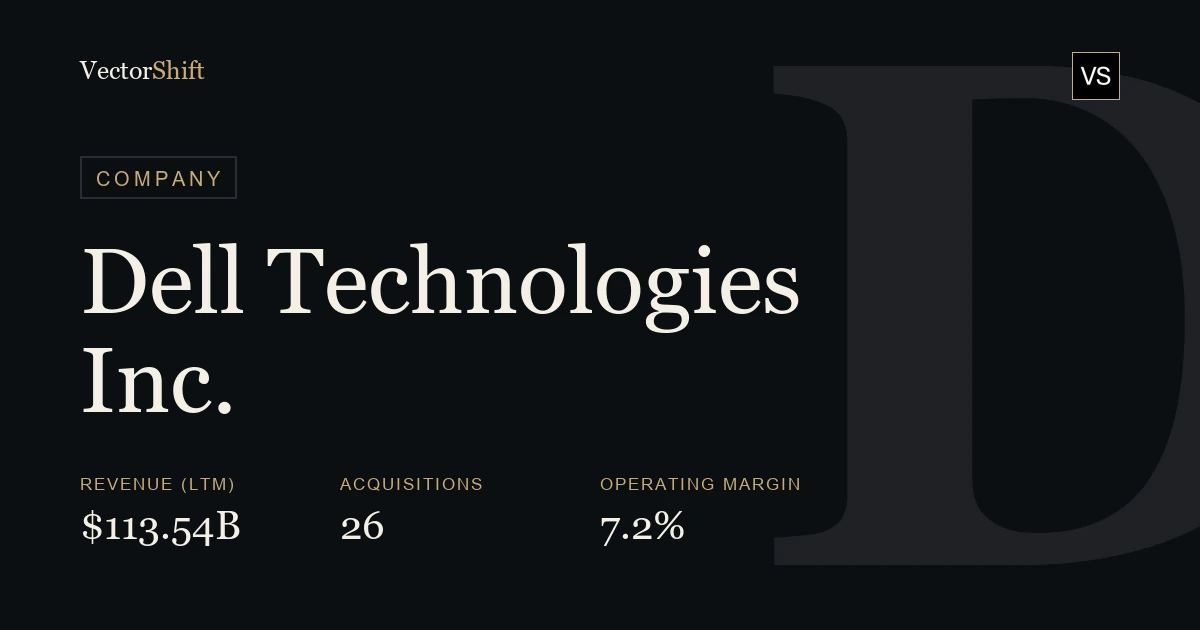 Dell Technologies Inc.