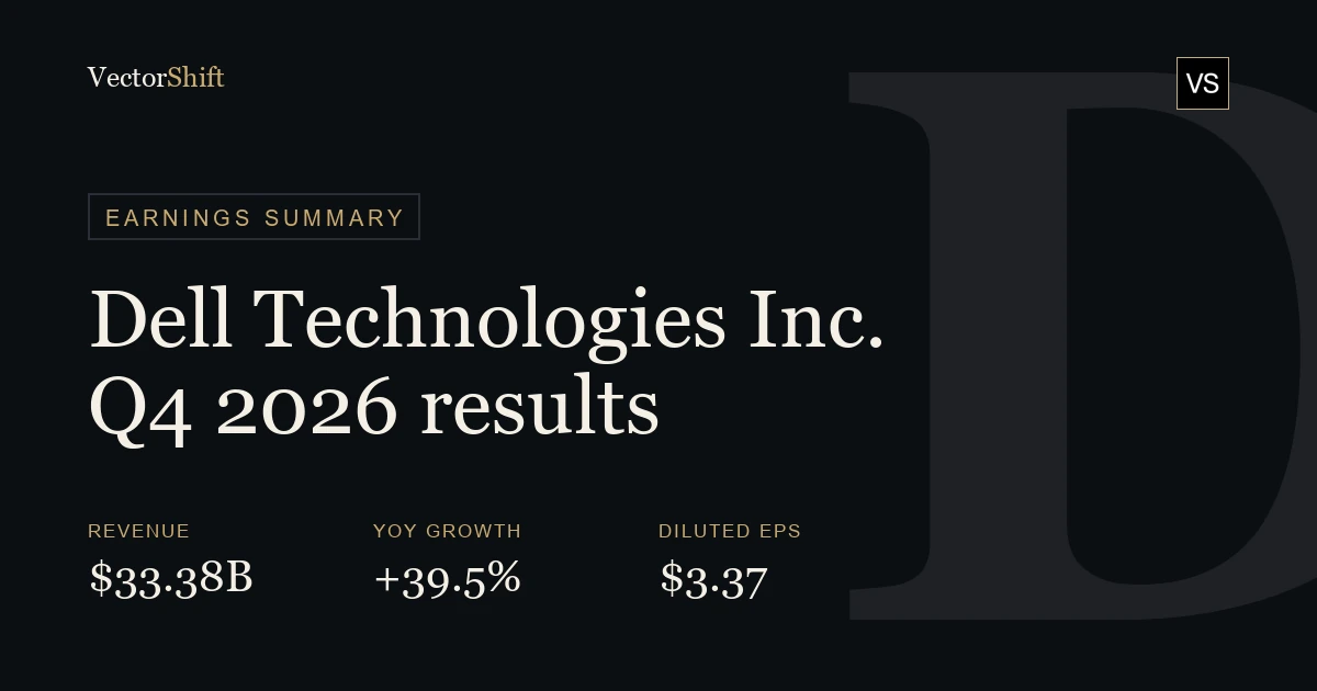 Dell Technologies Inc. Q4 2026 earnings summary