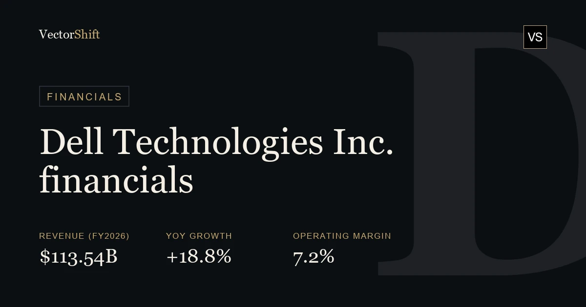 Dell Technologies Inc. financials